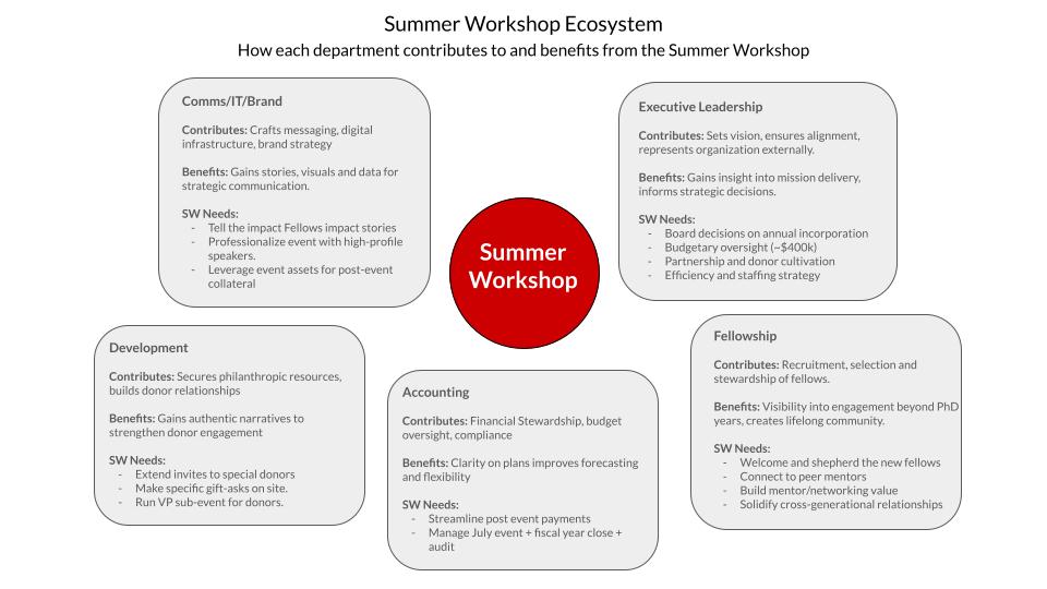 Credit: Hertz Foundation