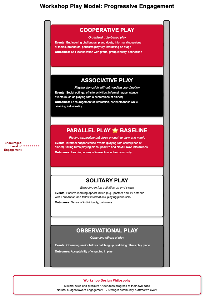 Credit: Hertz Foundation